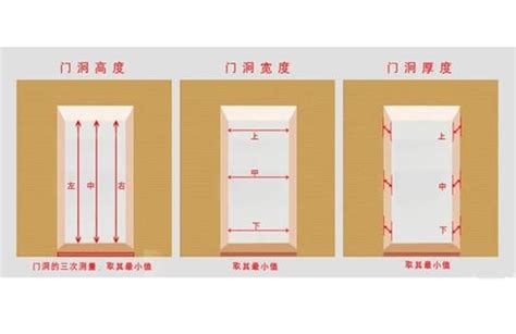 門 size|【房門設計】11種房門款式點揀好？集齊價錢、尺寸等。